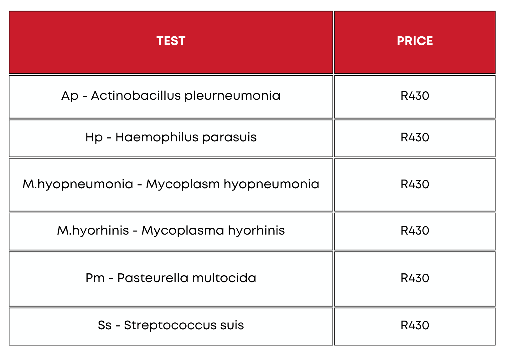 Porcine / Swine Lumegen Laboratories